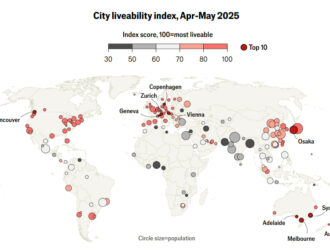Dunyoning yashash uchun eng qulay shaharlari reytingi e’lon qilindi